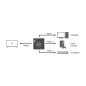 LogiLink HDMI switch, 3x1-Port, LogiLink HDMI switch, 3x1-Port,