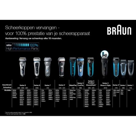Braun CoolTech 40B Ekstra klinge og skærer Blå