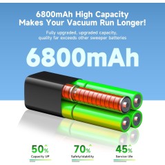 Dreame X50/X40/X30/L50/L40 Ultra 6800mAh Erstatningsbatteri 14,4V Li-ion – kompatibelt tilbehør
