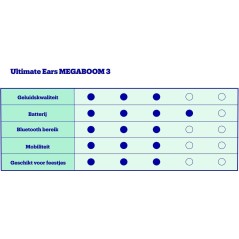 Ultimate Ears MEGABOOM 3 Højttaler Sort - Den Ultimative Trådløse Musikoplevelse!