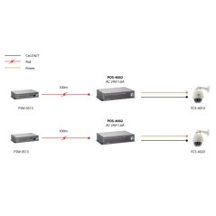 LevelOne 24V AC HIGH POWER POE SPLITTER