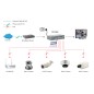 LevelOne 8 FE POE SWITCH90W