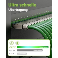 LEENUE RJ45 Cat7 Network Plug Tool-Free 8-Pack – 10 Gbit/s