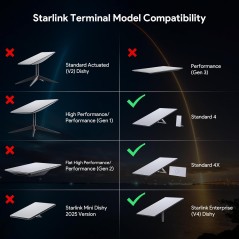 Mastholder til Starlink Gen 3/4/4X – kompatibelt tilbehør