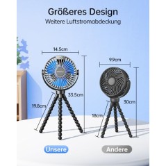 Mini håndventilator til klapvogn – bærbar ventilator med 4000 mAh batteri