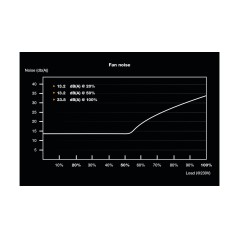 be quiet! SFX Power 3 450W - Pålidelig Strømforsyning til Kompakt Systemer | 4260052188279