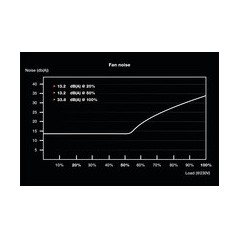 be quiet! SFX Power 3 450W - Pålidelig Strømforsyning til Kompakt Systemer | 4260052188279