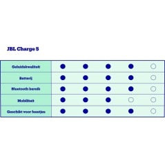 JBL Charge 5 Højttaler Sort - Kraftfuld Lyd, Holdbar & Transportabel | Kvalitet til Enhver Anledning