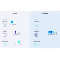 D-Link R15 Trådløs Router - Hurtig og Stabil Internetforbindelse til Dit Hjem - Varenummer: 0790069459573