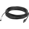 DIN Kabel